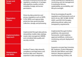 enterprise AI governance