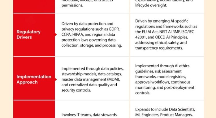 enterprise AI governance